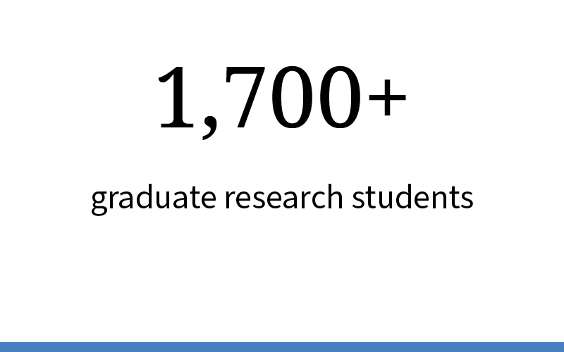 Graduate research students