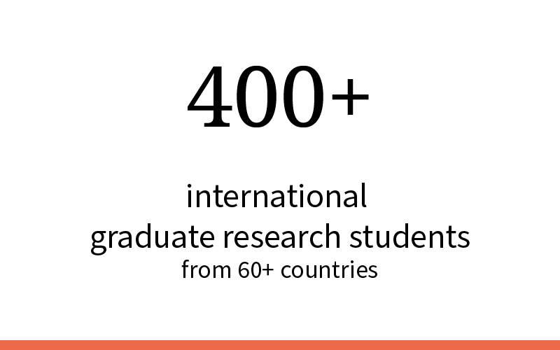 International graduate research students
