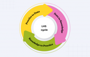 The science of Learning Health Systems