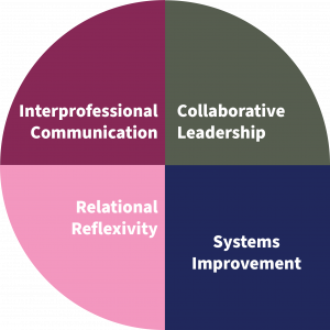 diagram with 4 quadrants